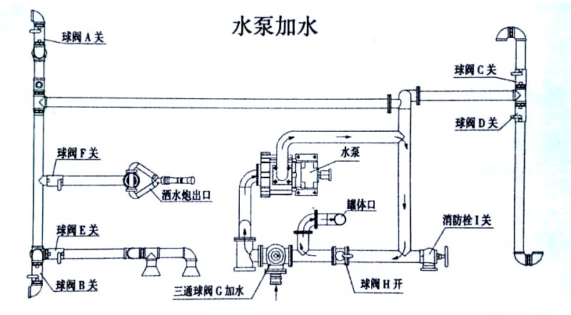 電動四輪裝桶車水泵操作示意圖 電動四輪裝桶車水泵加水操作示意圖