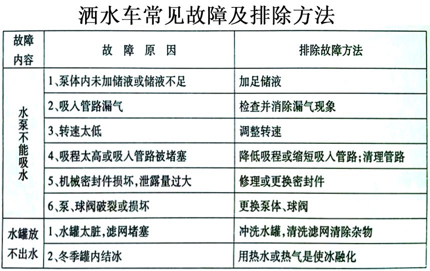 電動四輪裝桶車常見故障排除操作示意圖 電動四輪裝桶車常見故障排除操作示意圖